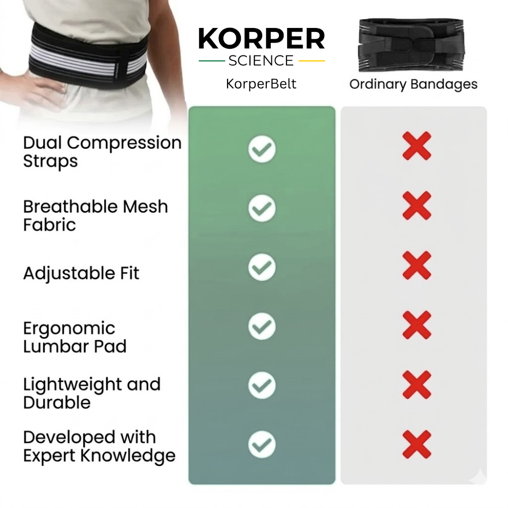 KorperScience KorperBelt™ - Lower Back Support